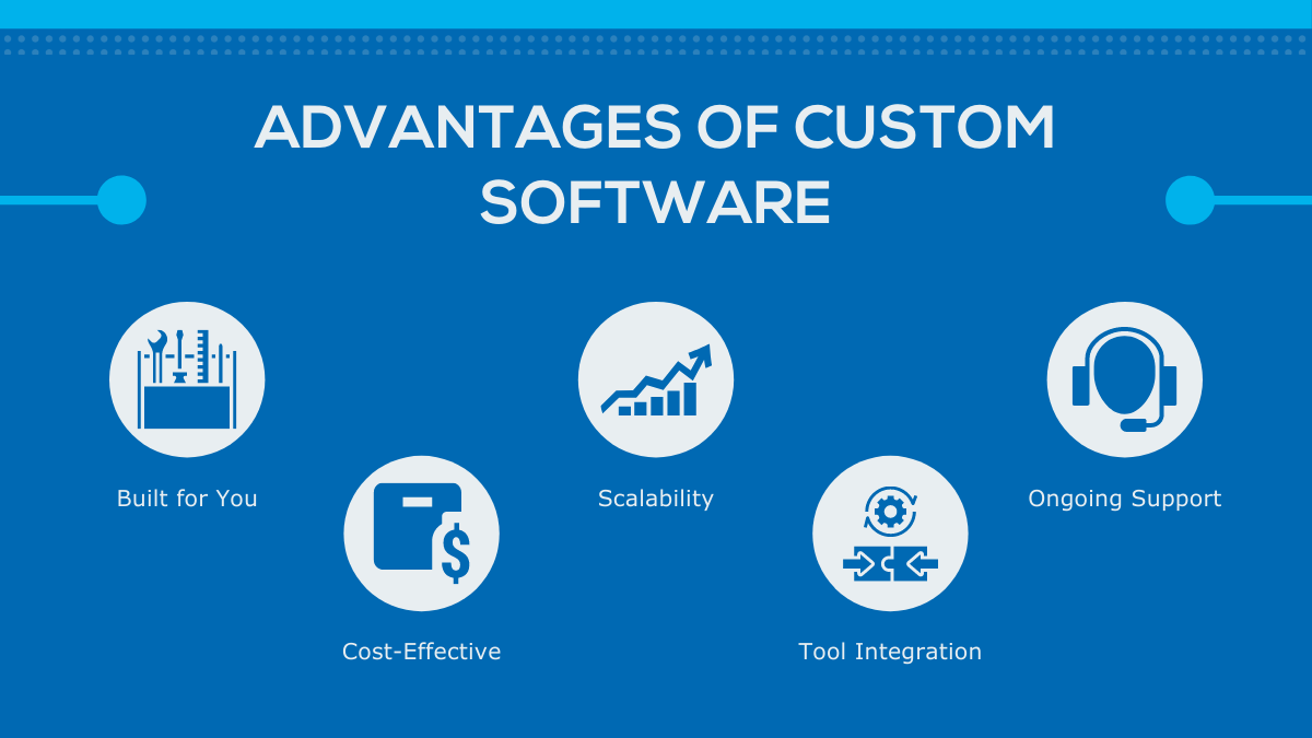 Custom Software vs. Packaged Software What to Choose and Why